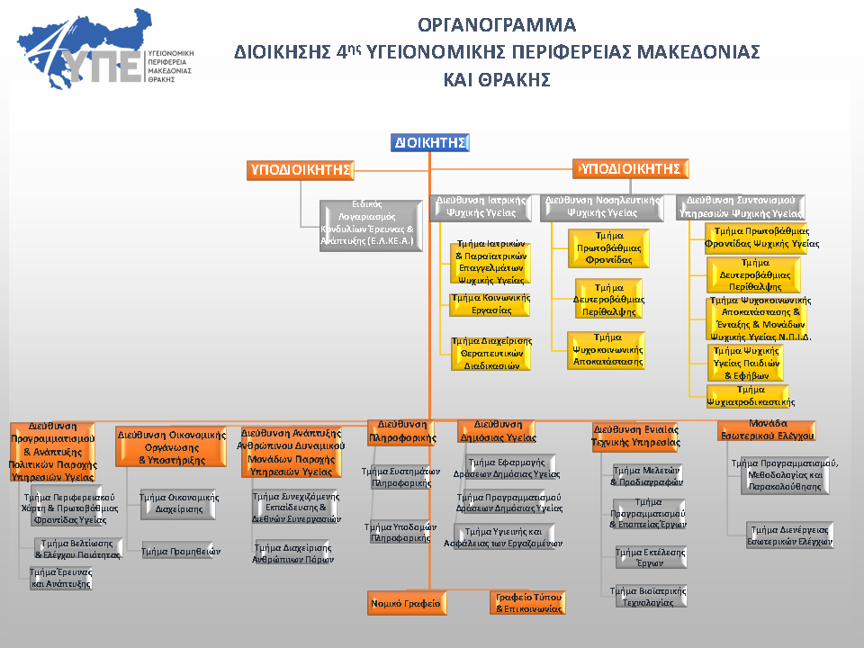 Οργανόγραμμα της 4ης ΥΠΕ